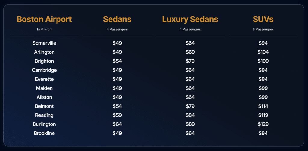 Boston Airport Transportation Rates & Pricing