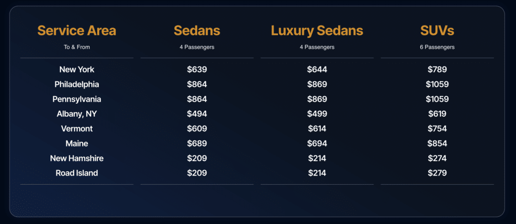 Long Distance Transportation Rates & Pricing